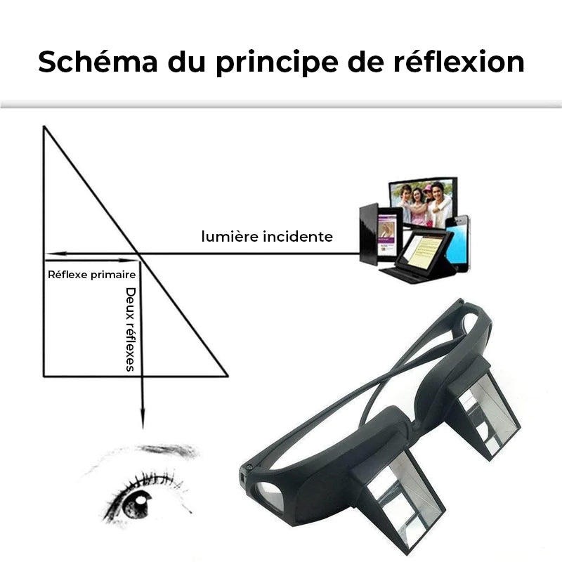 Lunettes à prisme de lit, lunettes horizontales paresseuses, lunettes d'angle
